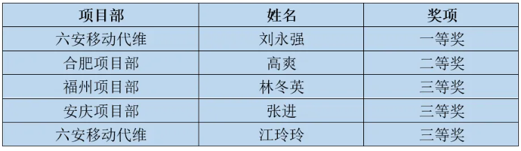 万象城平台|南京欣网|欣网通信